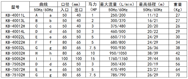 耐腐蝕防爆泵型號-2過濾機有限公司 耐腐蝕防爆泵型號-2過濾機有限公司